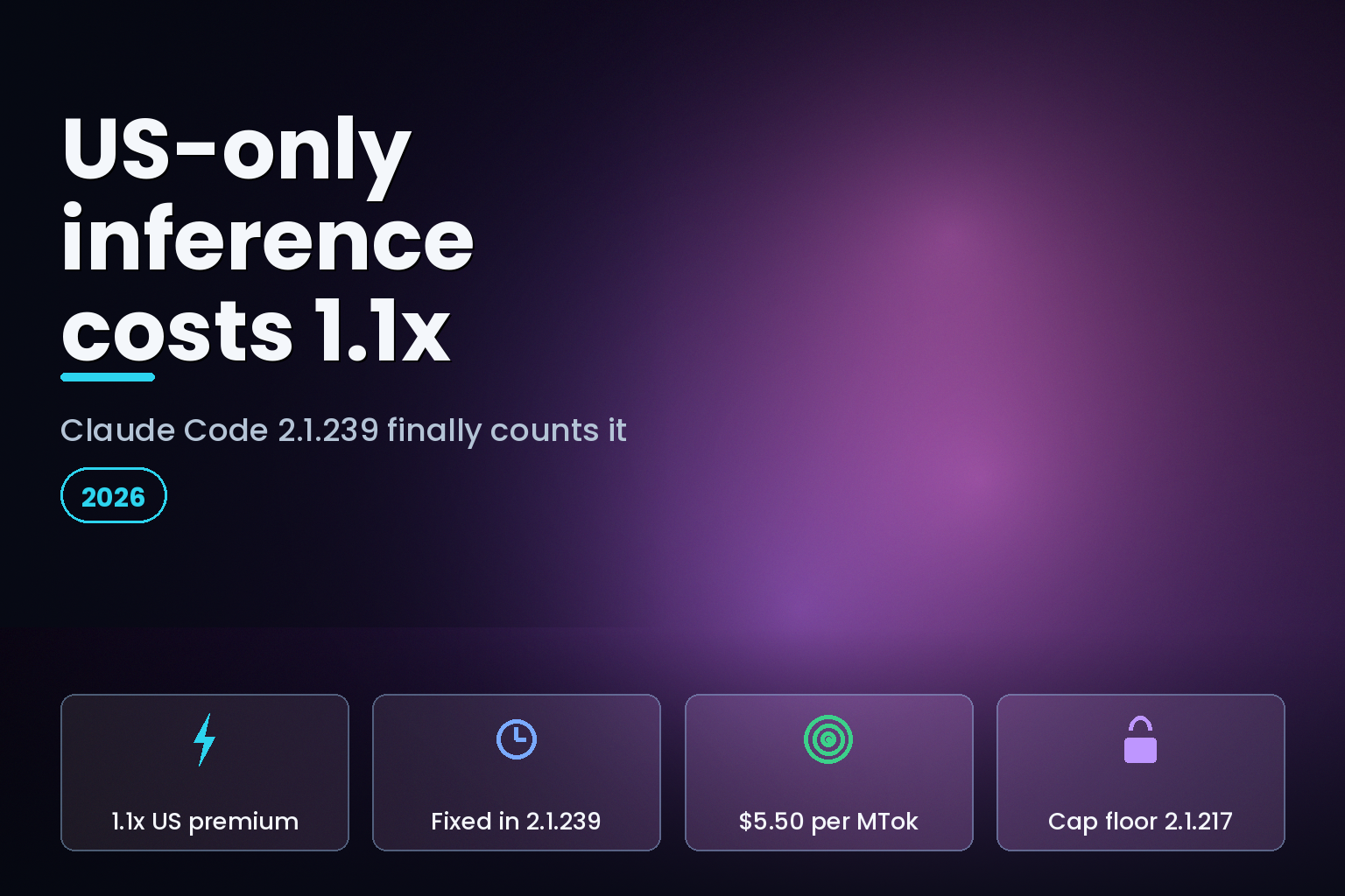 Claude Code 2.1.239 adds the 1.1x US-only inference premium to cost estimates and budget caps