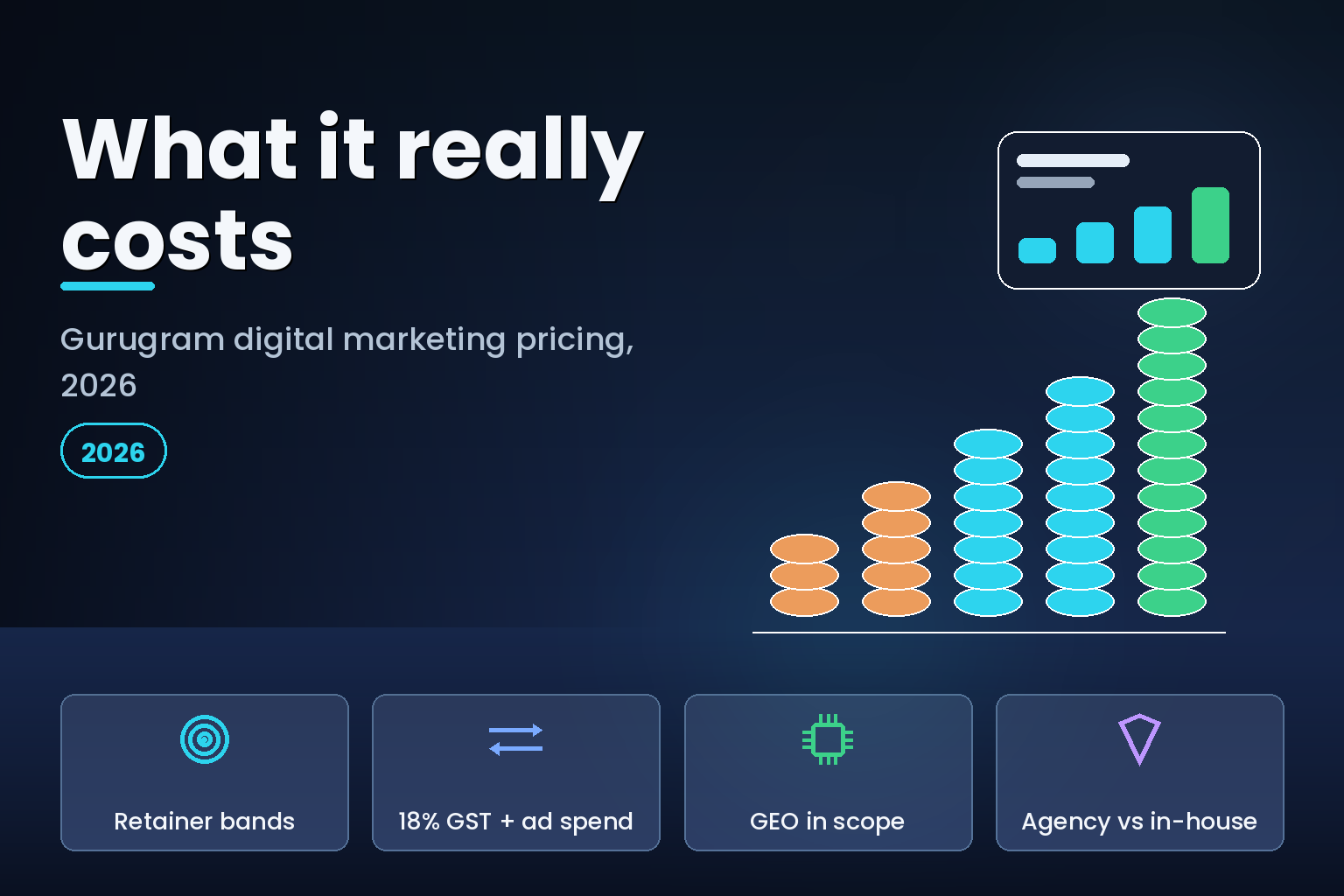 Rising columns of stacked coins beside a small marketing metrics panel