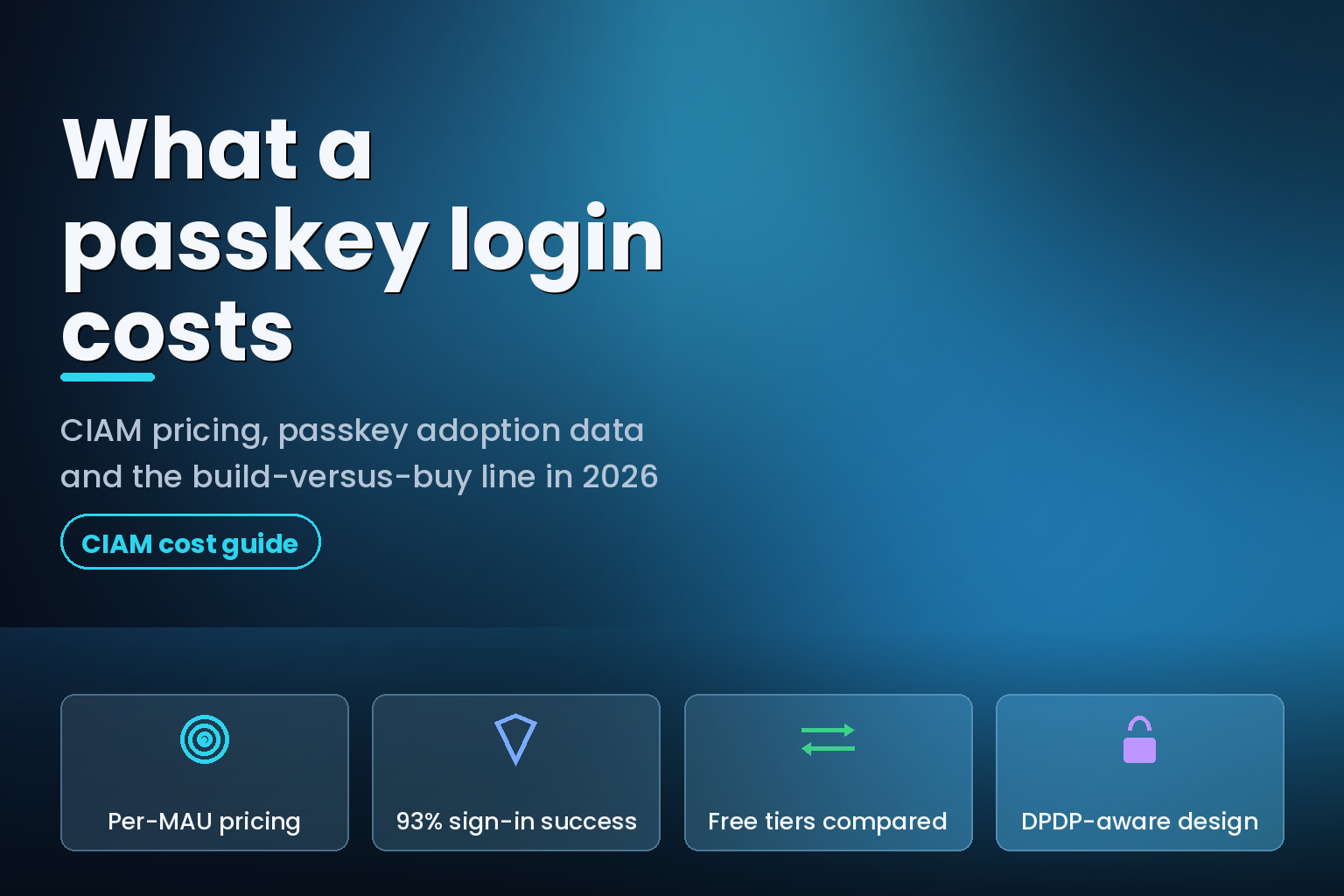 Hero graphic reading what a passkey login costs, with four CIAM cost and adoption tiles