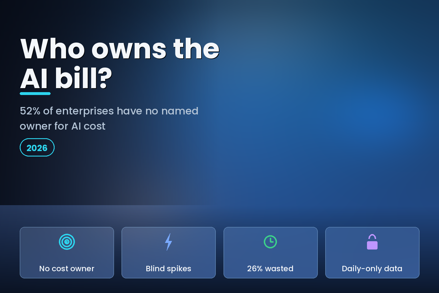 Dark blue editorial hero asking who owns the AI bill, with four AI cost failure panels