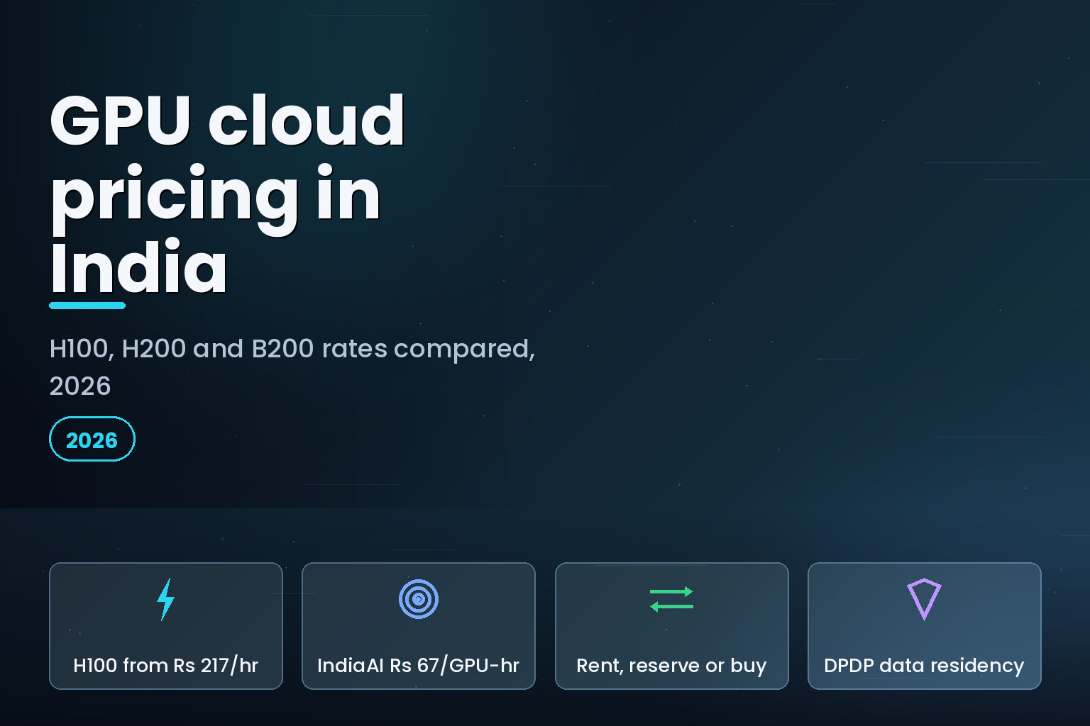 GPU cloud pricing in India 2026 hero with H100 rate highlights