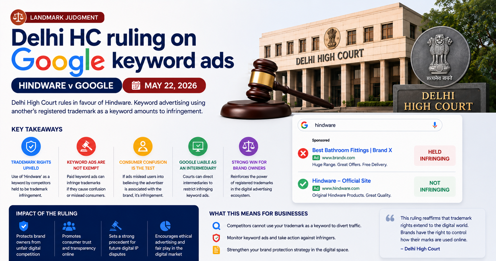 Hindware vs Google: What the Delhi High Court Keyword-Ads Ruling Actually Means for Advertisers and Brands in India (2026)