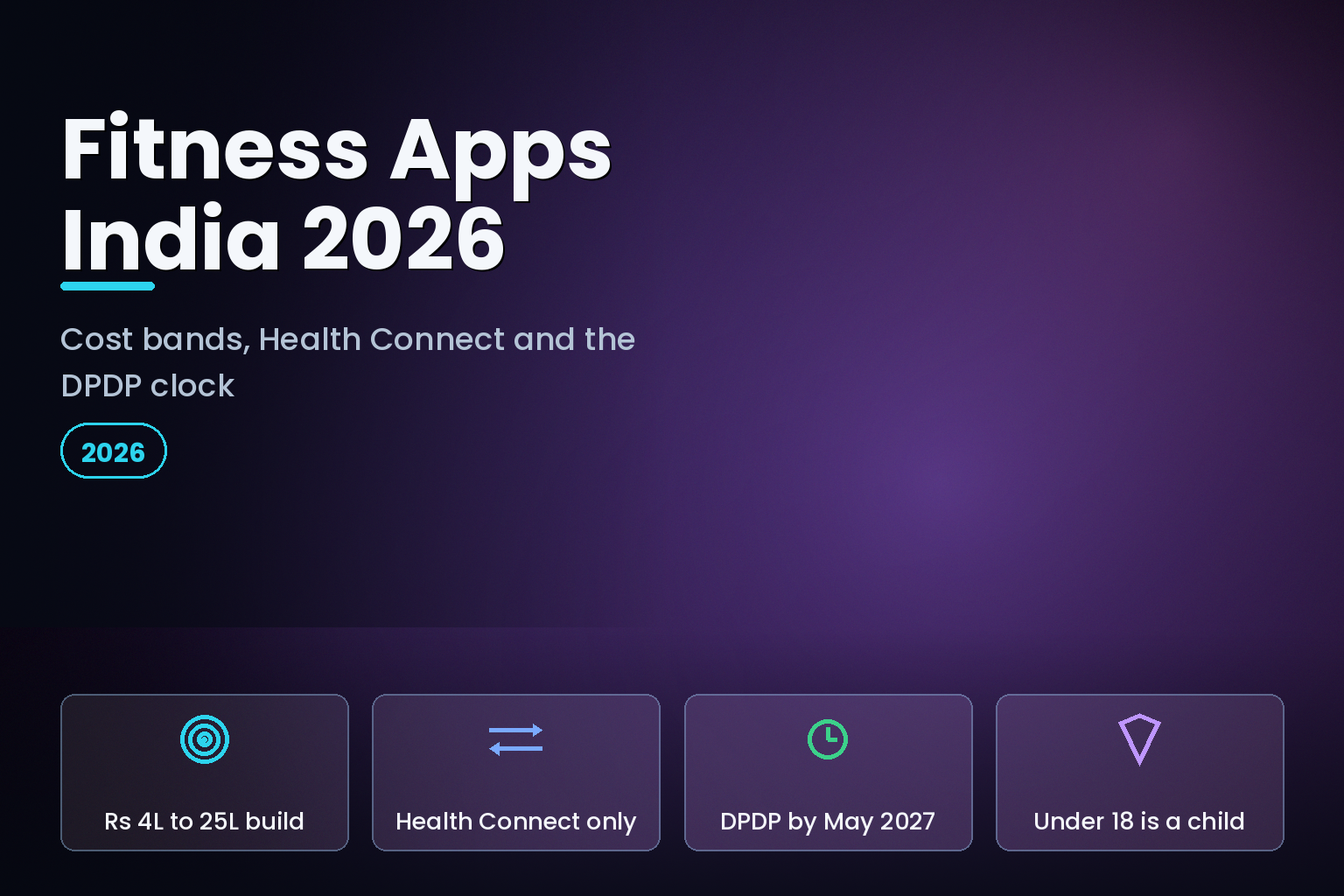 India fitness and wellness app development cost bands and DPDP compliance graphic