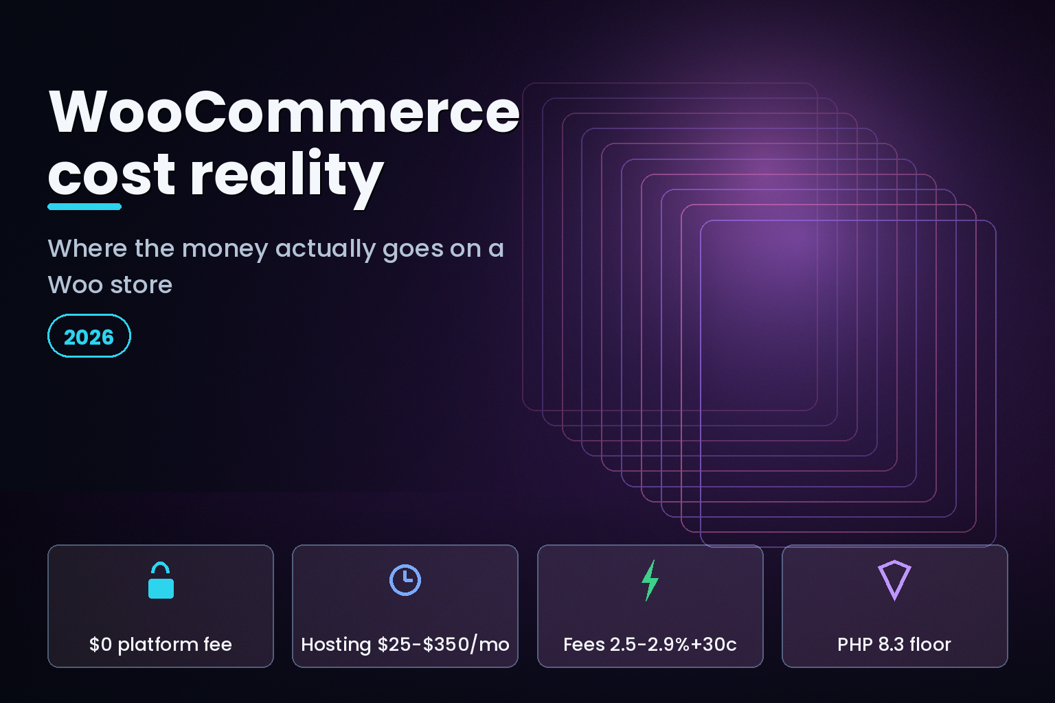 WooCommerce development company cost guide for 2026 store builds