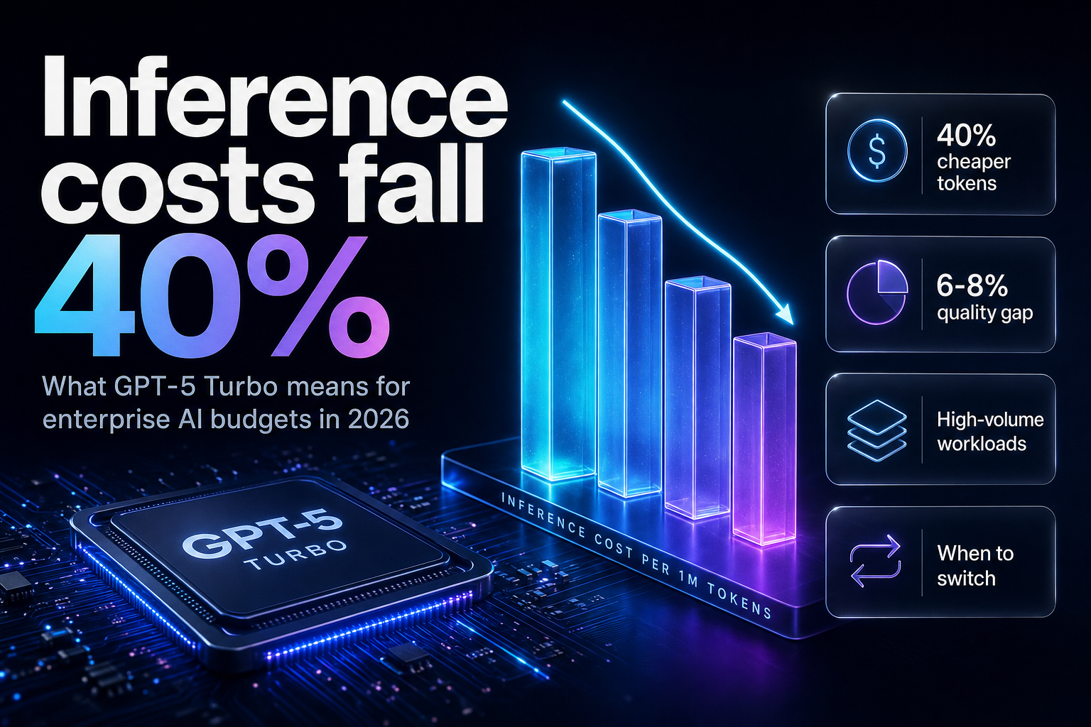 Descending 3D cost bars beside a glowing processor chip on a dark studio set