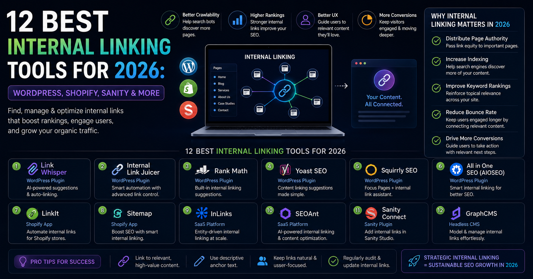 12 Best Internal Linking Tools for 2026: WordPress, Shopify, Sanity & More