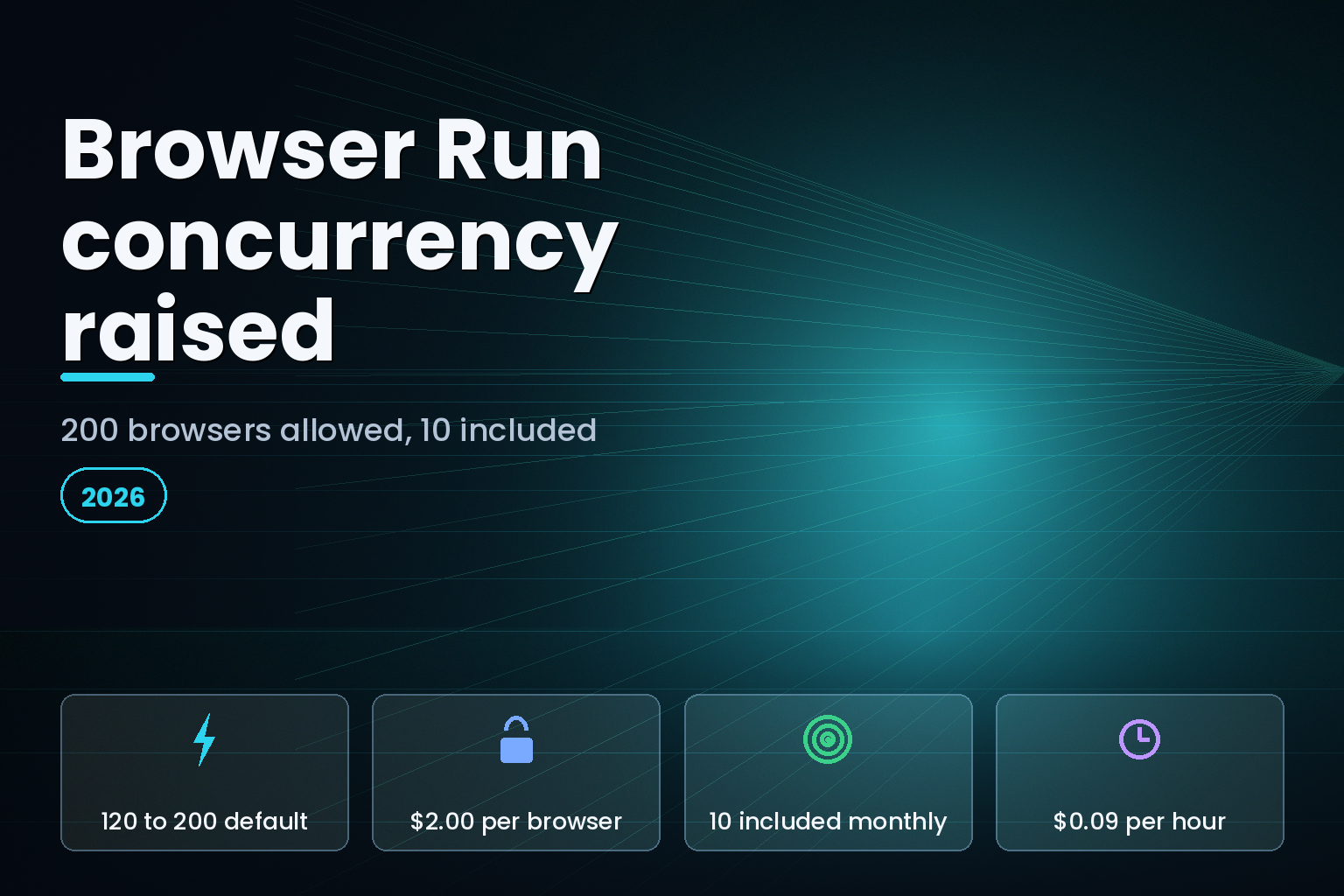 Cloudflare Browser Run concurrency raised to 200 browsers with 10 included on Workers Paid