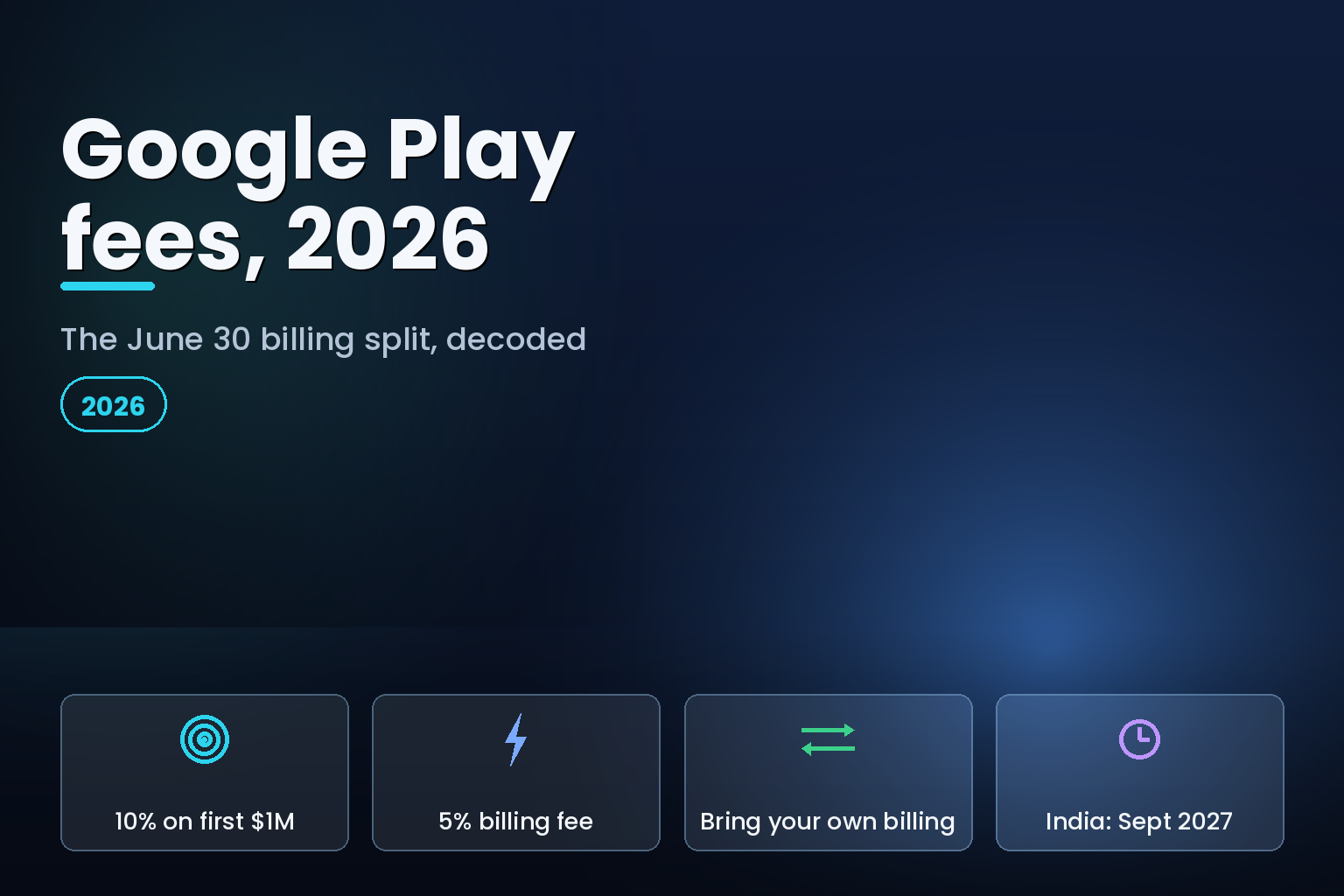 Editorial hero: Google Play 2026 fee split explained for app developers