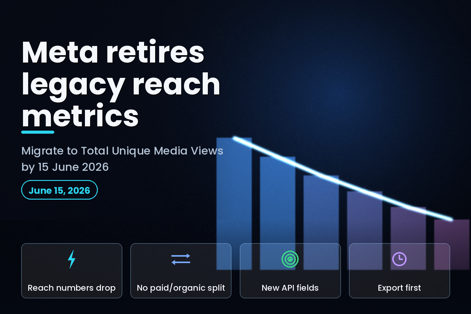 Descending blue and violet bar chart with a downward trend line on a dark background