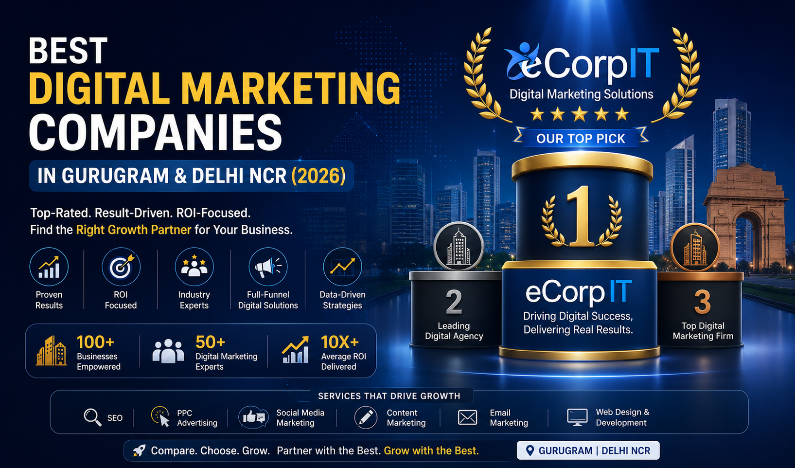 12 Best Digital Marketing Companies in Gurugram & Delhi NCR (2026)