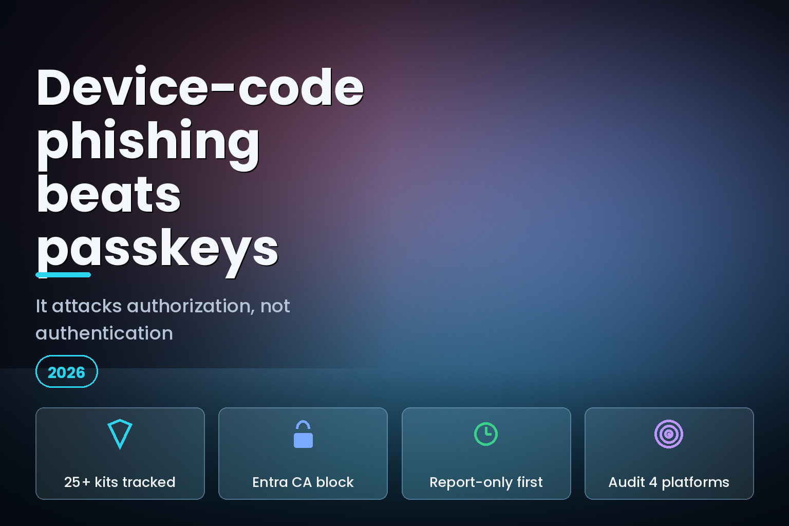Dark hero graphic reading Device-code phishing beats passkeys, with 25 plus kits tracked and Entra Conditional Access block