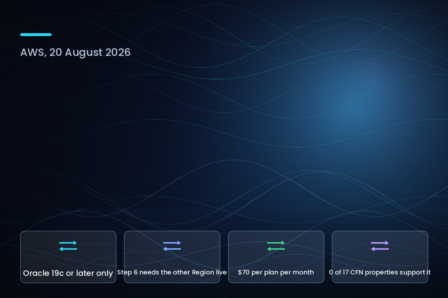 ARC Region switch RDS Oracle switchover execution block, AWS, August 2026