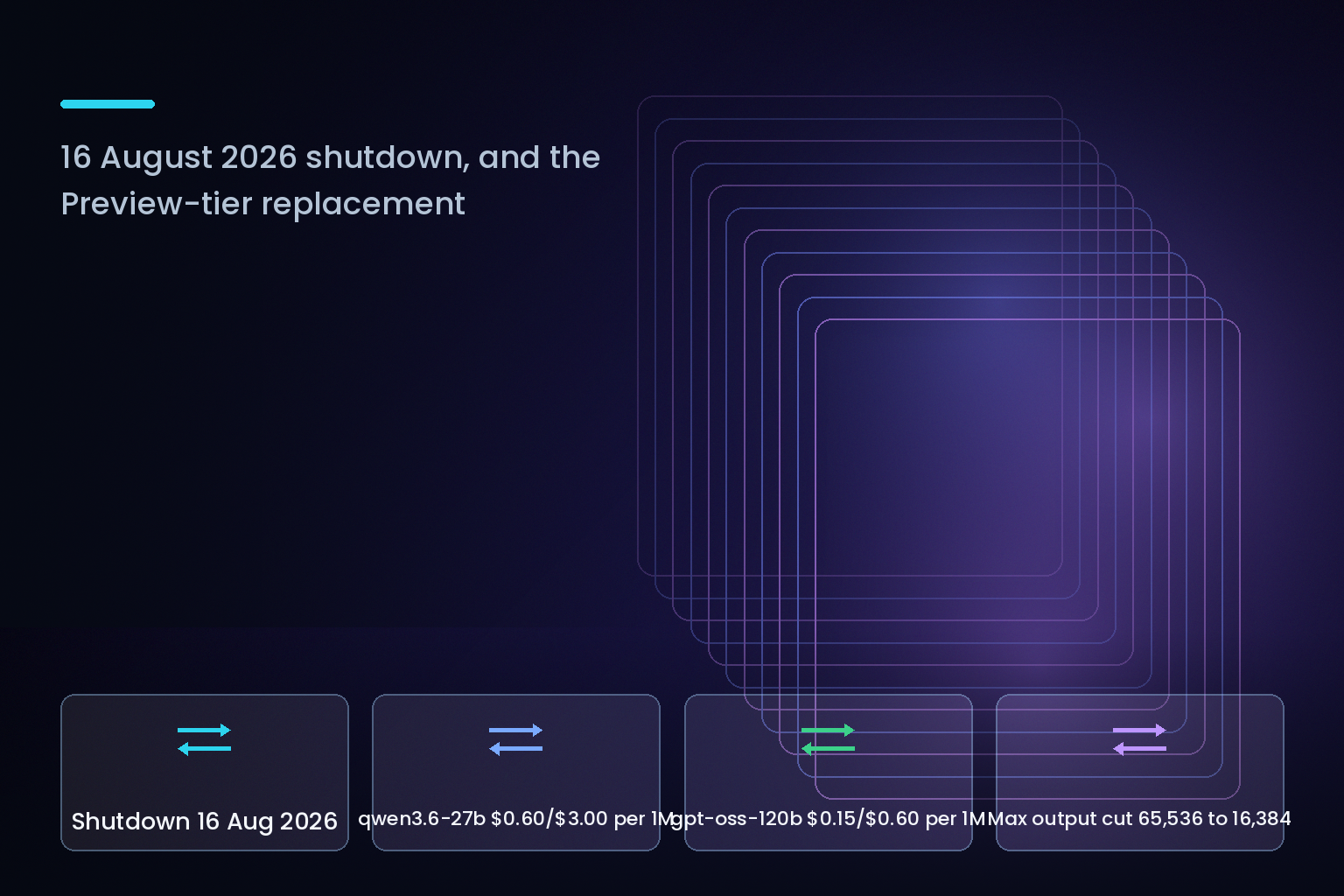 Groq retires llama-3.3-70b-versatile on 16 August 2026 with a Preview-tier replacement