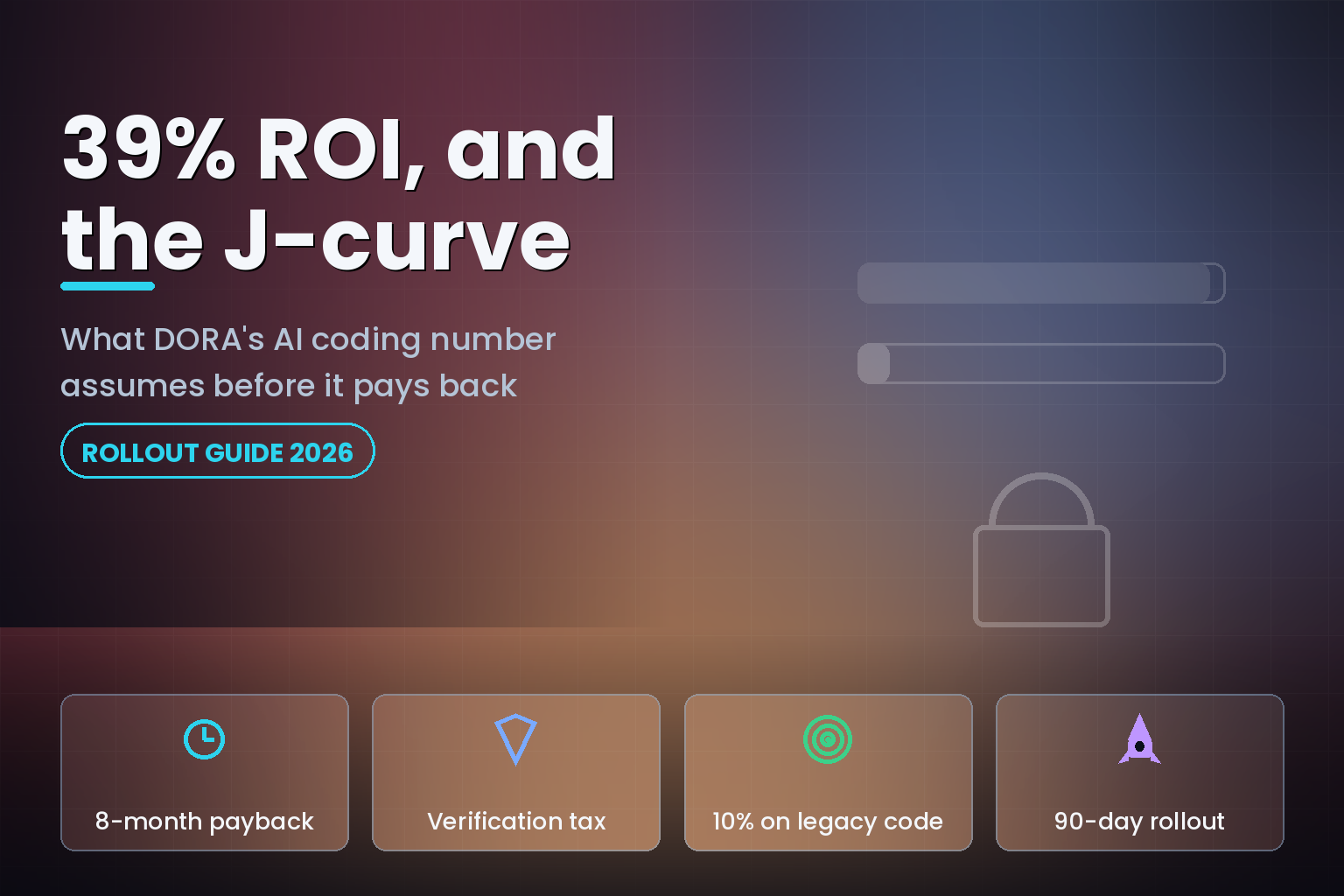 J-curve chart for AI coding adoption: a productivity dip before a 39 percent first-year return