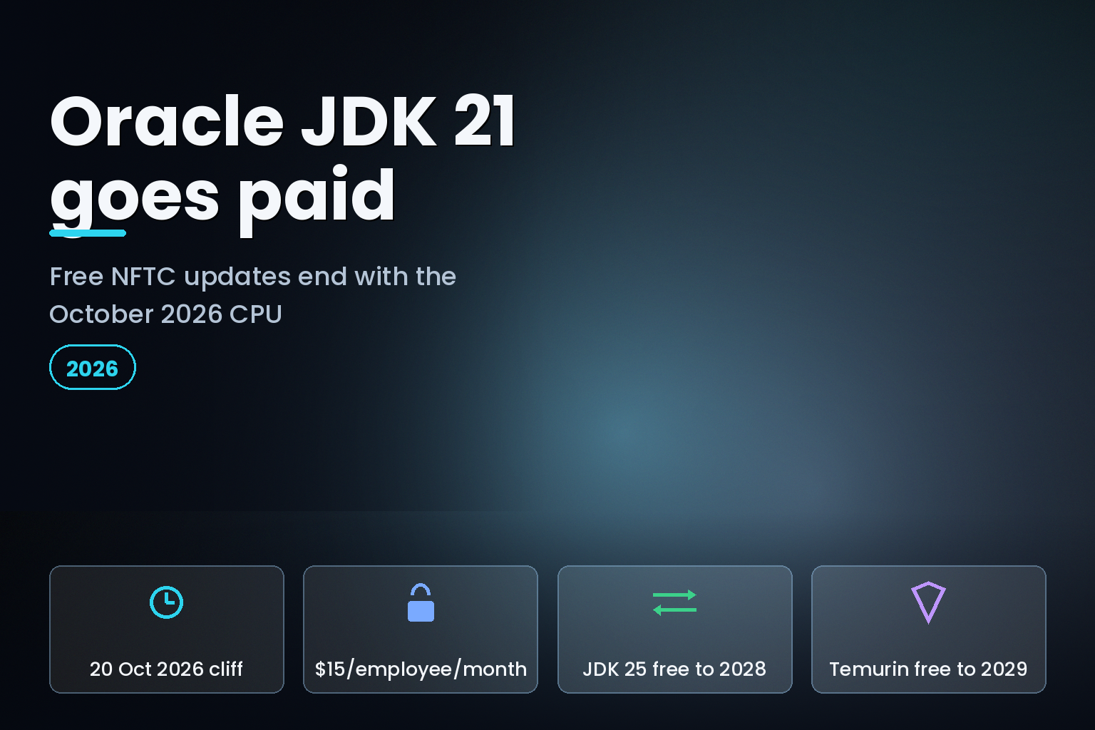 Oracle JDK 21 licence change timeline showing the October 2026 paid-update cliff