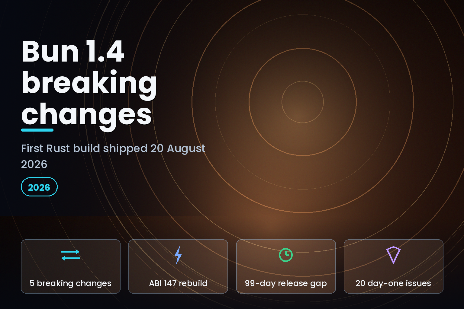 Bun 1.4 breaking changes summary card for the 20 August 2026 Rust rewrite release