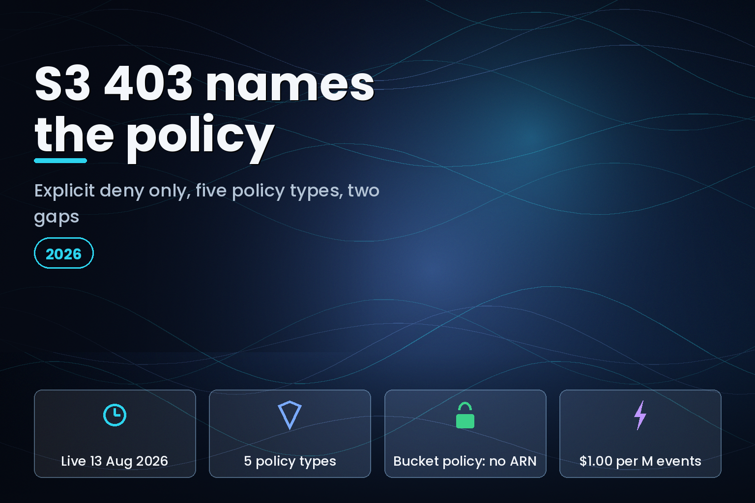 Amazon S3 403 error naming the denying policy ARN, with bucket and VPC endpoint policy gaps