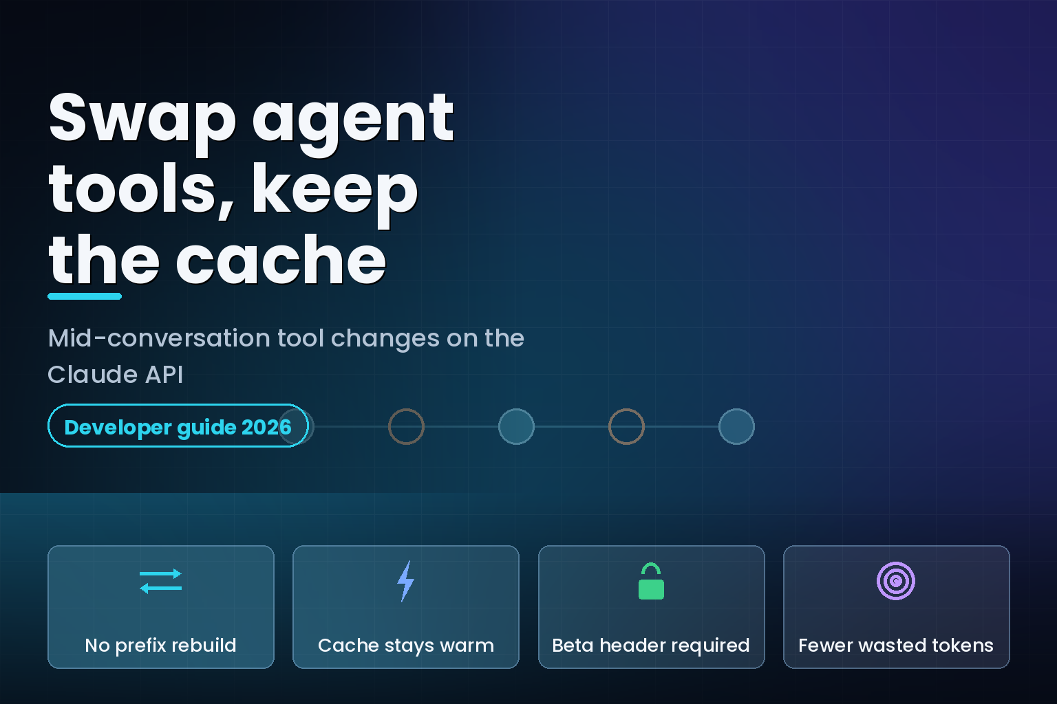 Diagram of agent tools being swapped while a cached prompt prefix stays intact