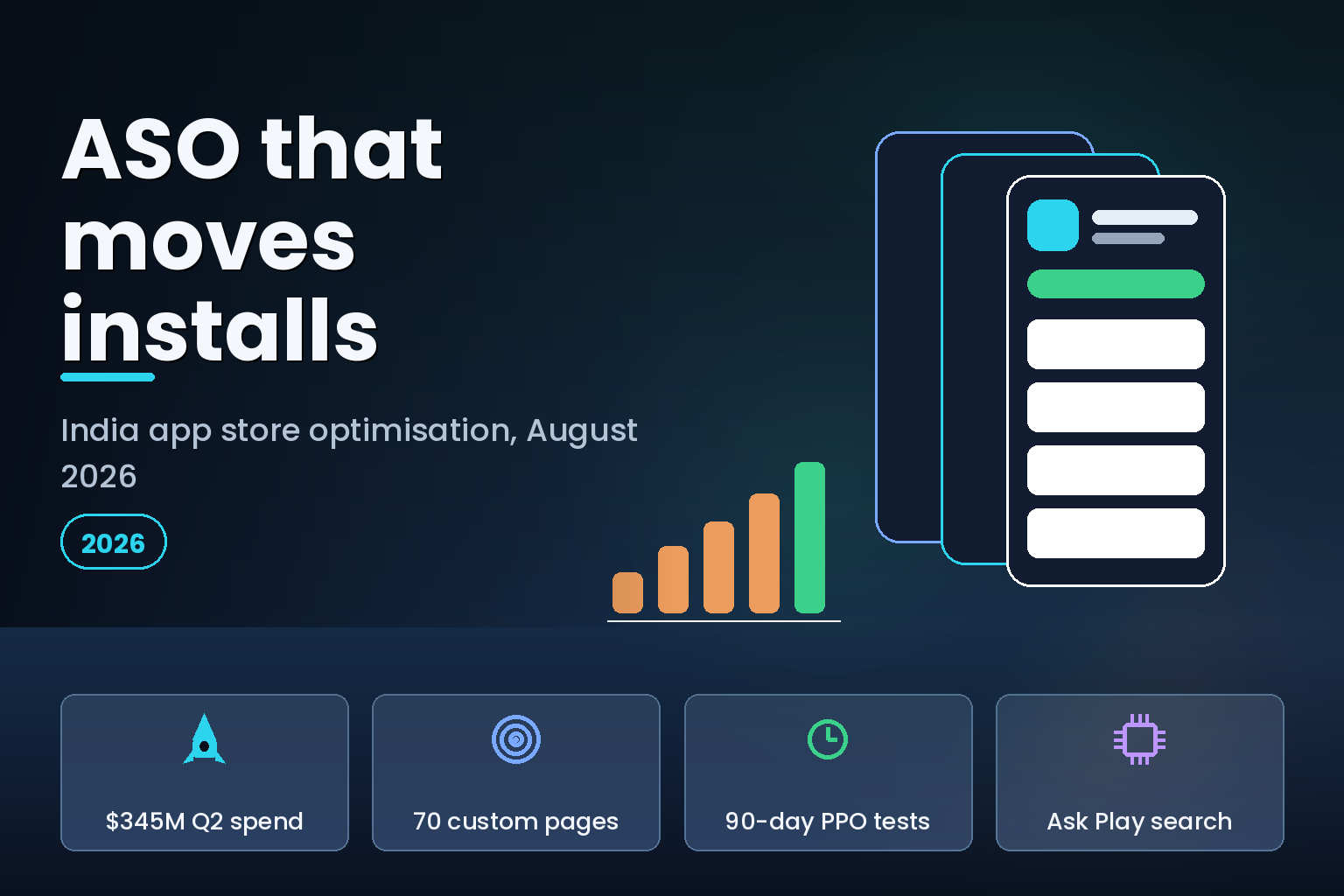 App store listing card above a rising install conversion chart