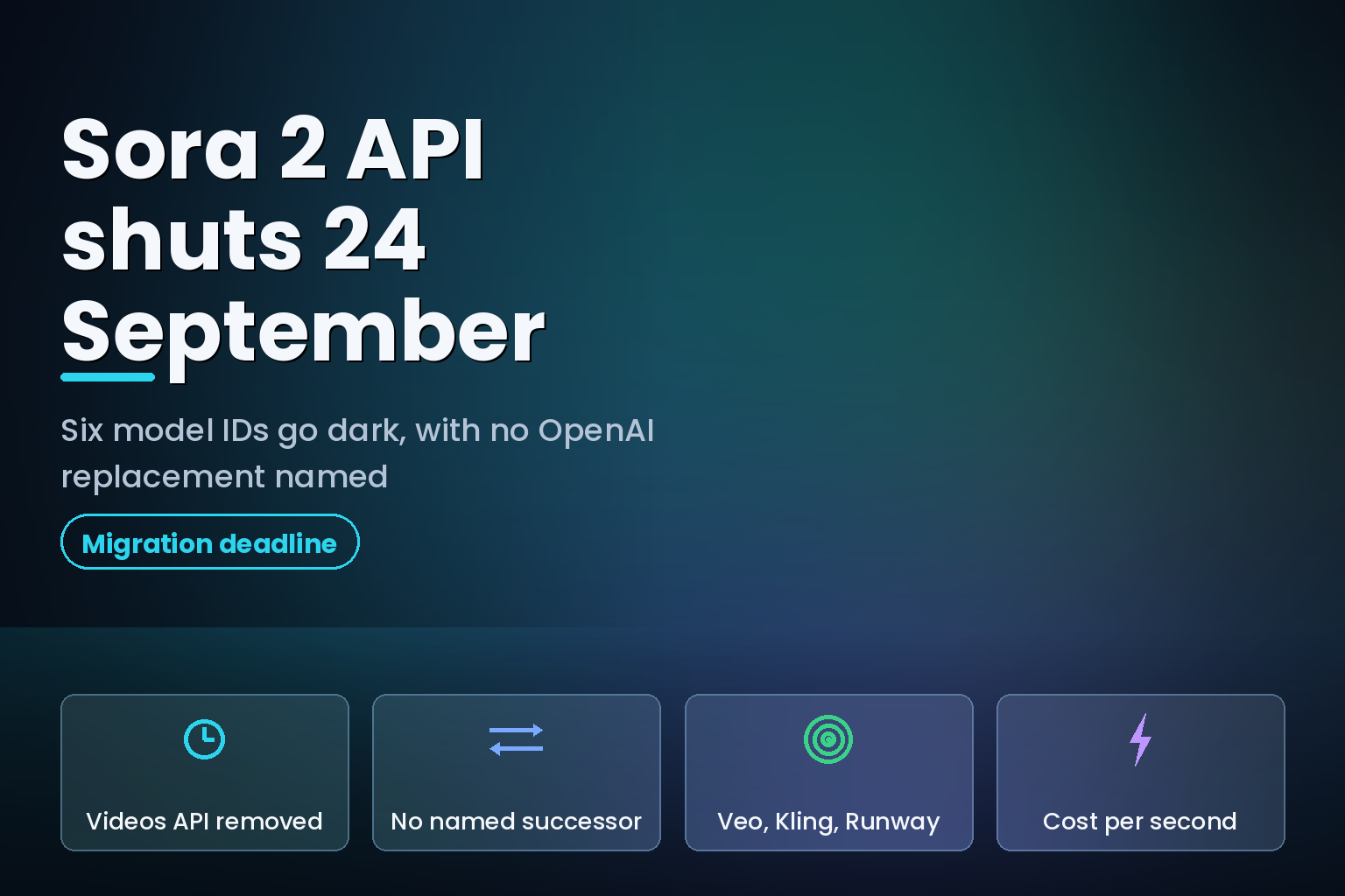 Chart-style hero showing the Sora 2 API shutdown date of 24 September 2026 and its replacements