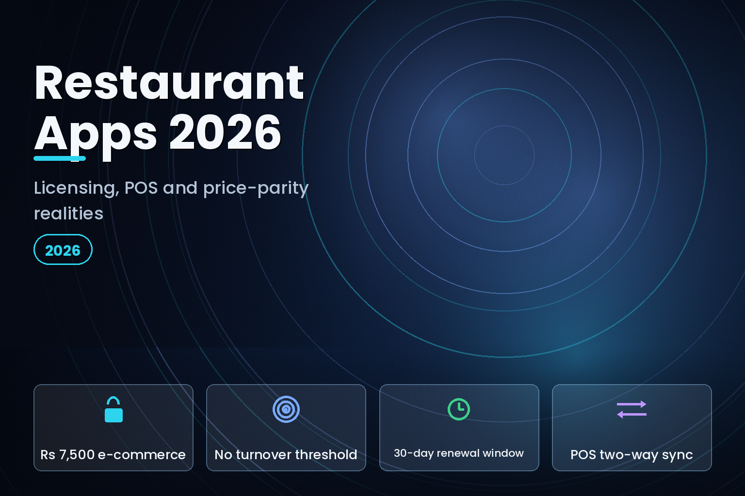Restaurant app development licensing and POS integration costs in India 2026