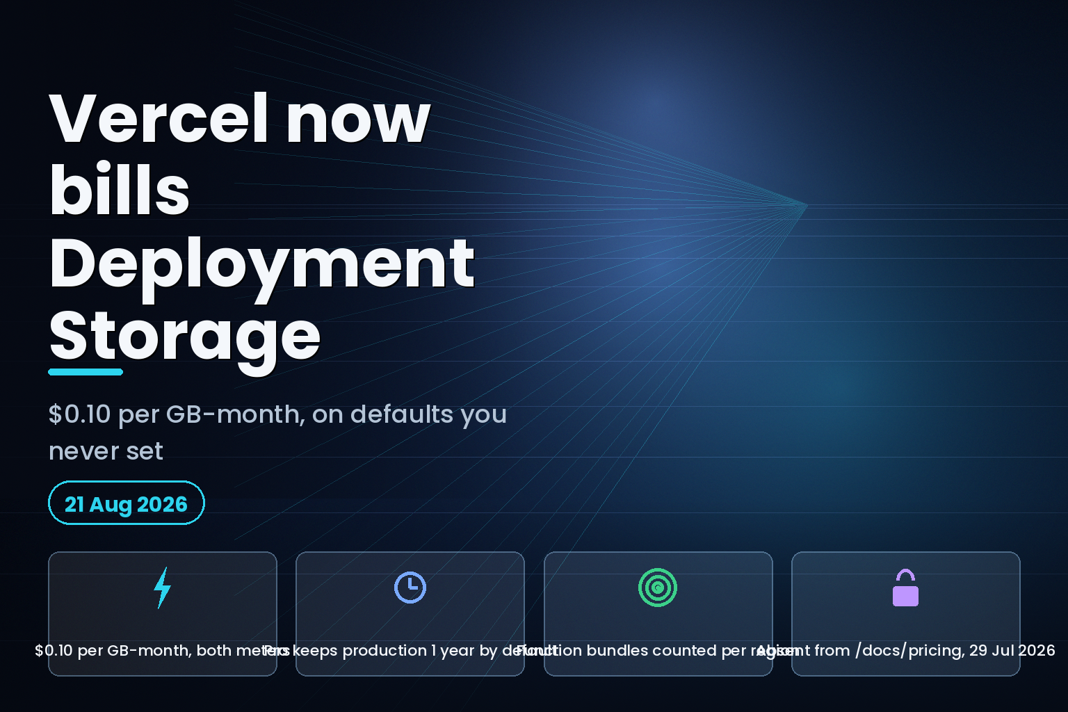 Vercel Deployment Storage billed at $0.10 per GB-month against default retention periods of one year for production