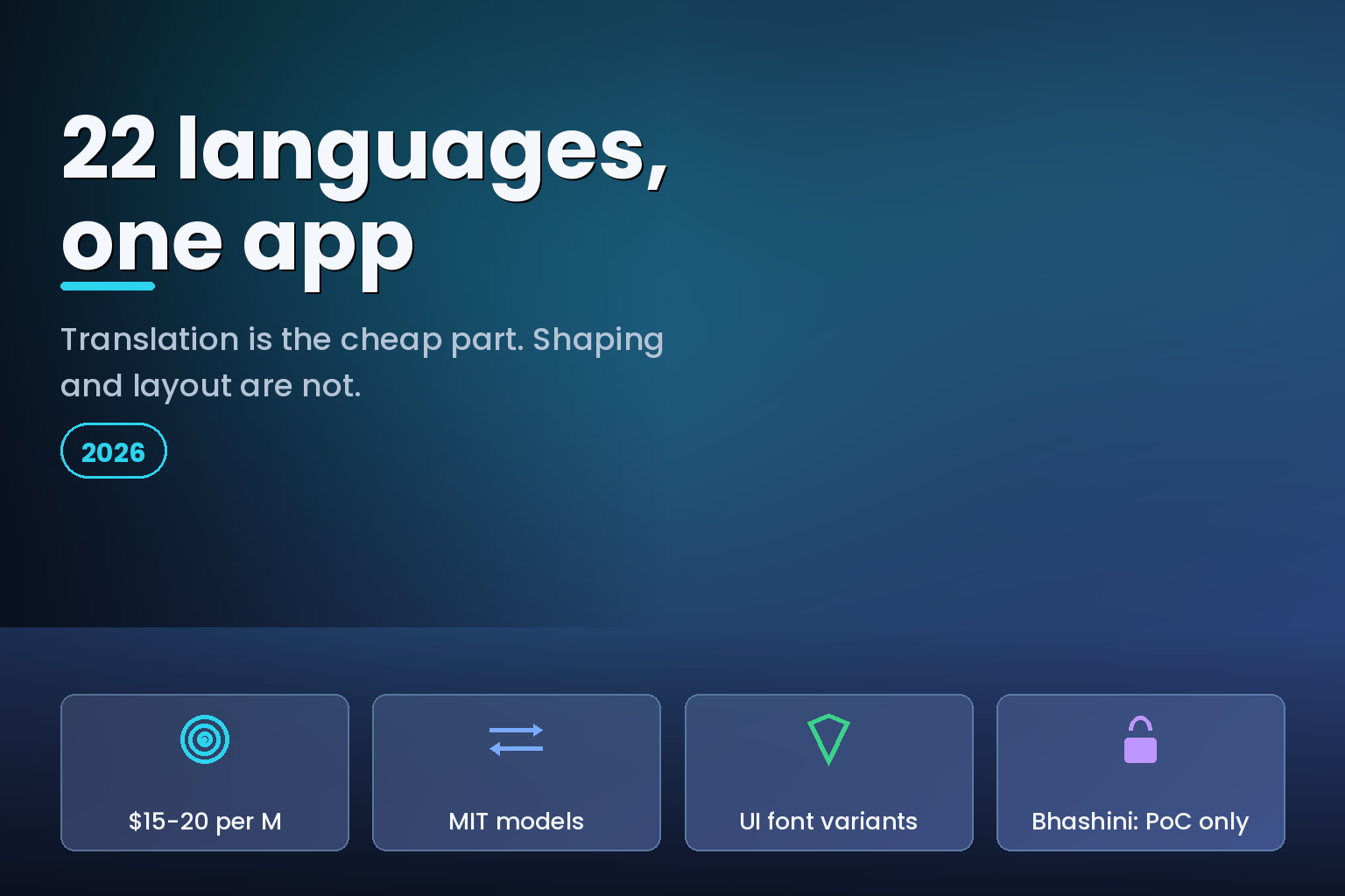 Editorial hero on shipping 22 Indian languages in one app and the real cost of Indic localization
