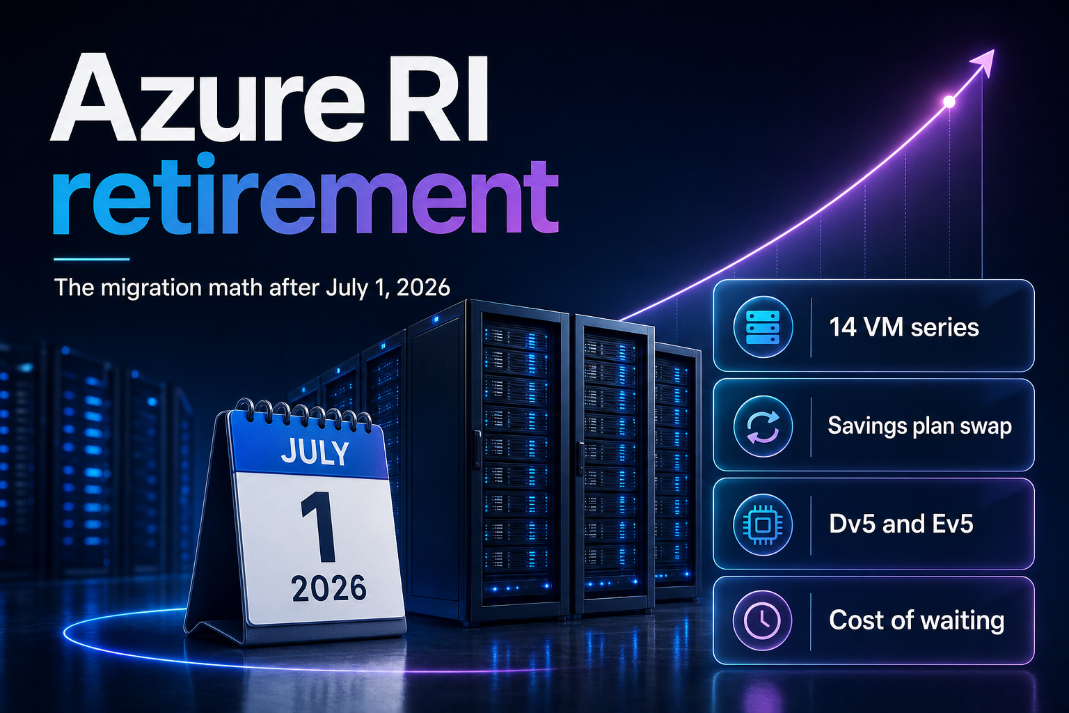 Azure server racks with a July 2026 calendar marker and a rising cost curve behind them