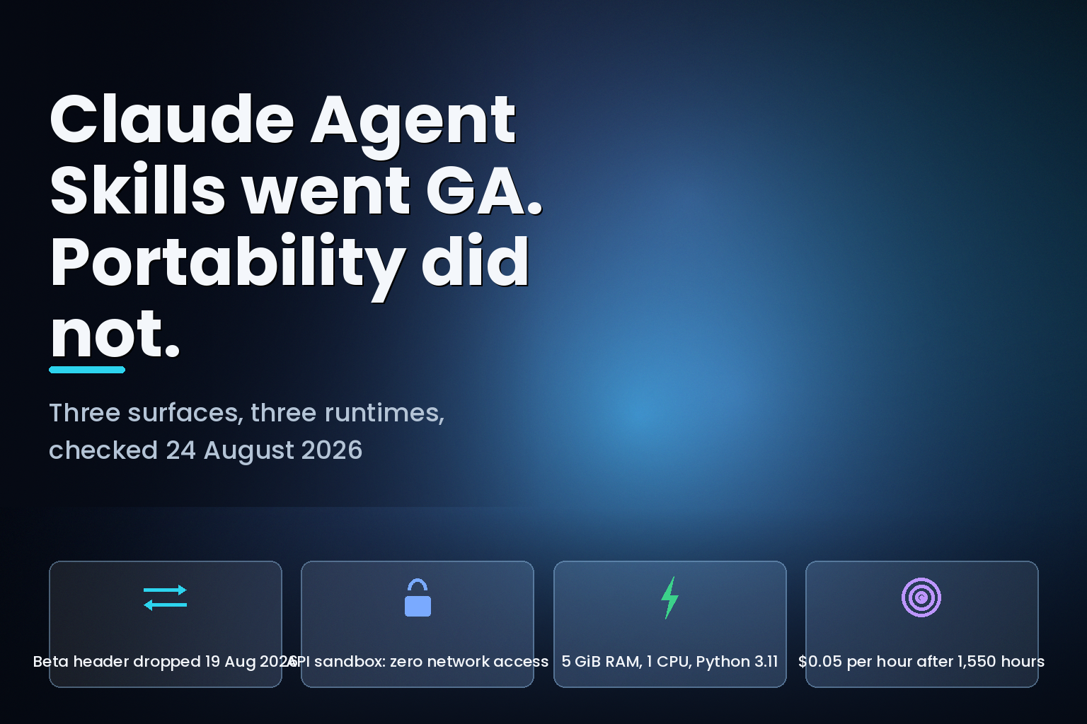 Claude Agent Skills GA across three surfaces with different network and package rules, August 2026