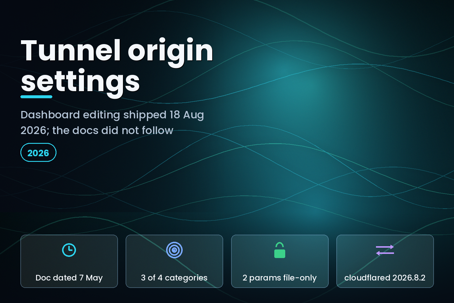 Cloudflare Tunnel origin settings moved to the dashboard on 18 August 2026 while the reference doc stayed dated 7 May