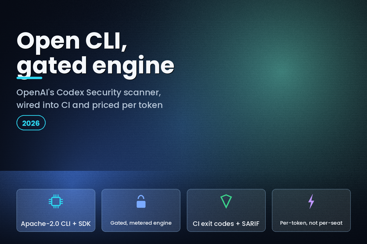 Editorial hero on OpenAI Codex Security CLI in CI for 2026