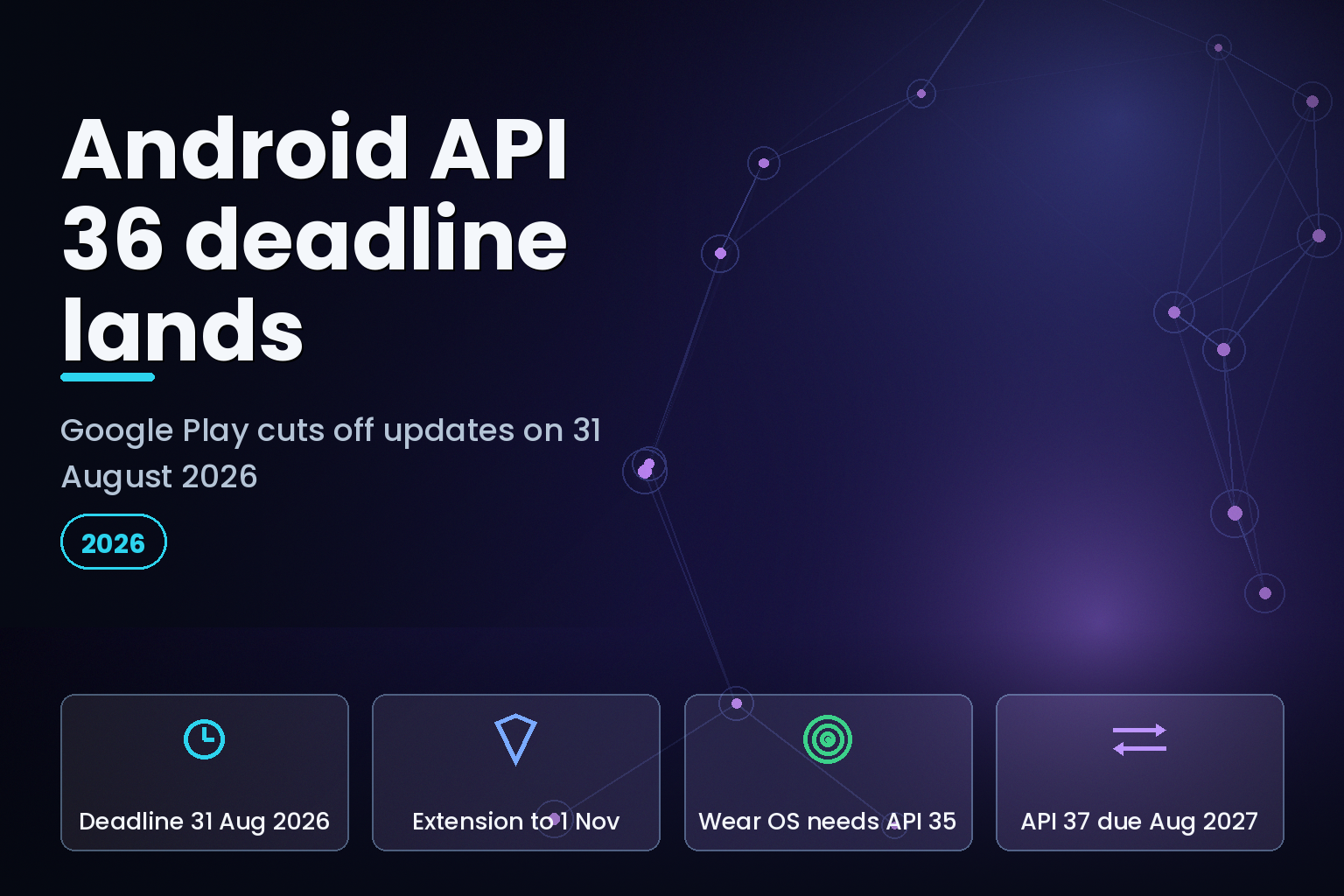 Android target API 36 Google Play deadline on 31 August 2026, with the extension window and Wear OS levels.