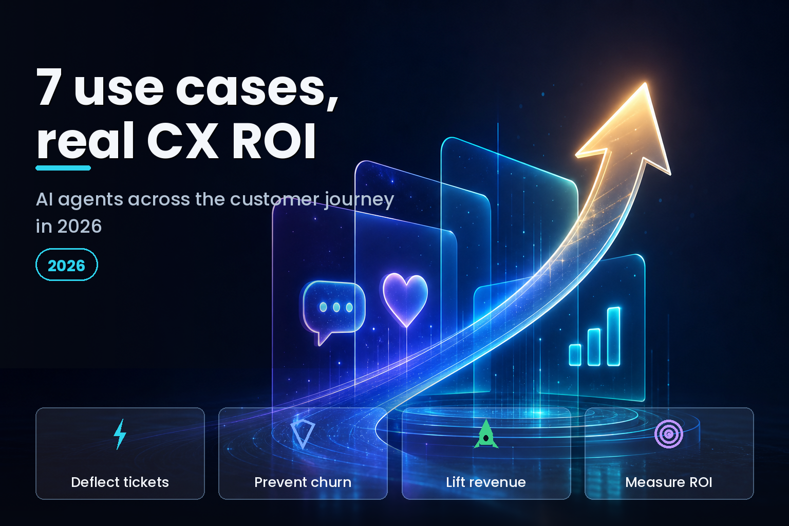A glowing upward ROI arrow rising through layered customer-journey panels on a dark background