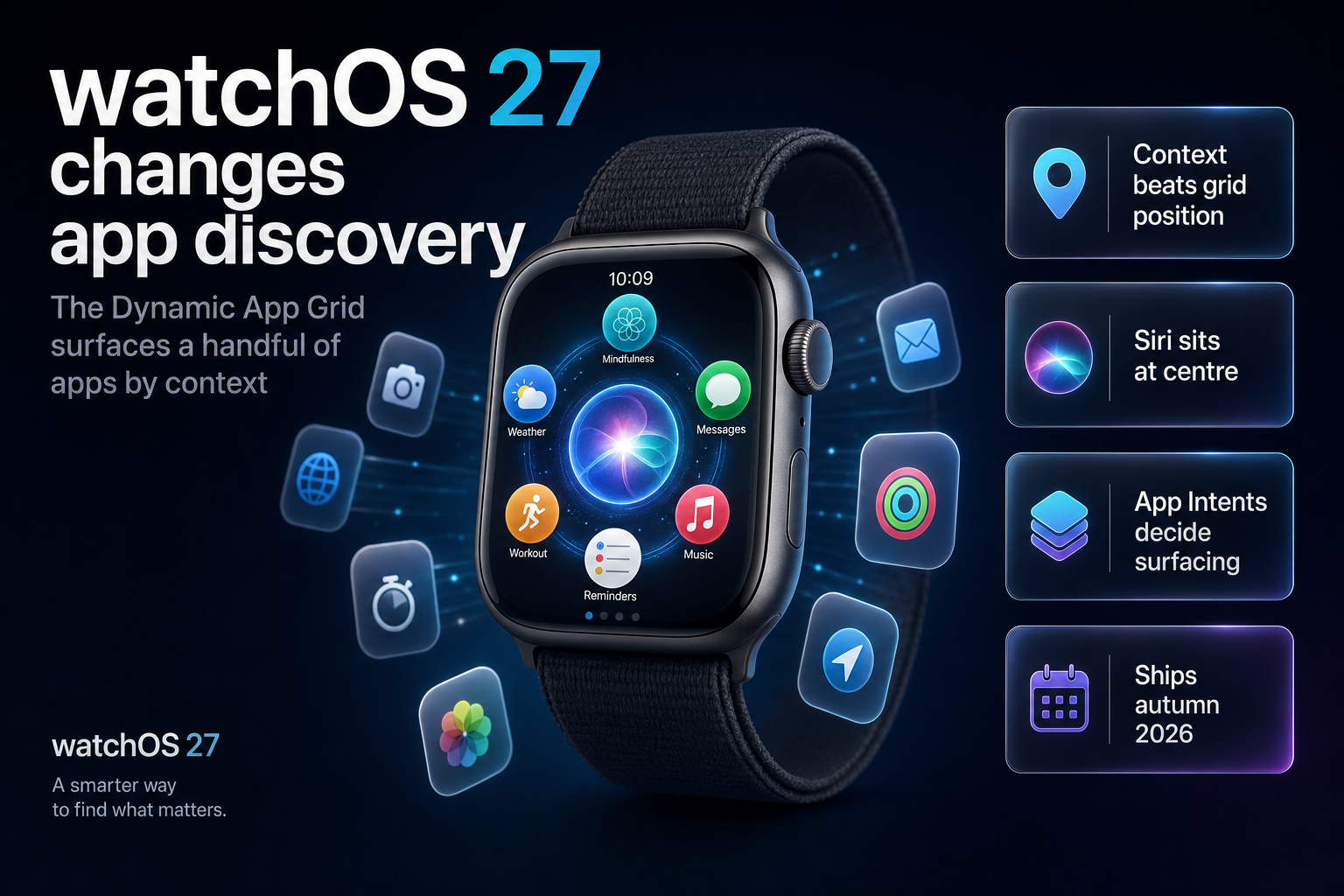Apple Watch showing five app tiles rearranged around a central Siri orb under the watchOS 27 Dynamic app grid