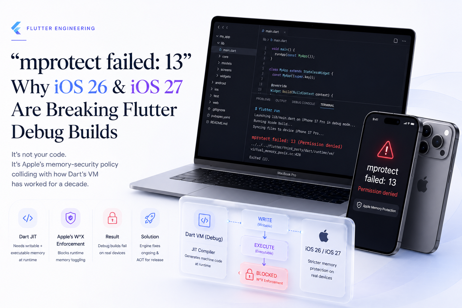 The 'mprotect failed: 13' error breaking Flutter debug builds on iOS 26/27 — Apple's W^X memory policy vs Dart's JIT.