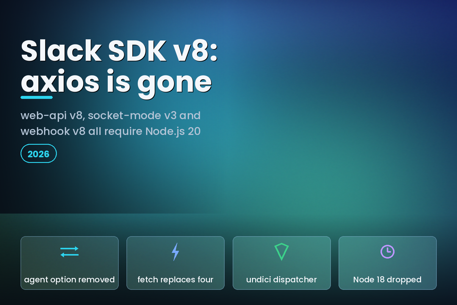 Diagram of the Slack Node SDK v8 migration replacing the axios transport and agent option with native fetch and undici