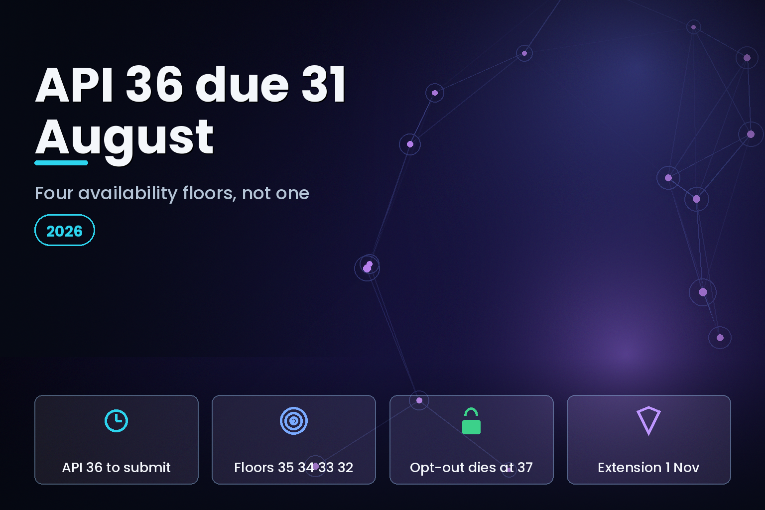 Android target API 36 deadline and the four Google Play availability floors
