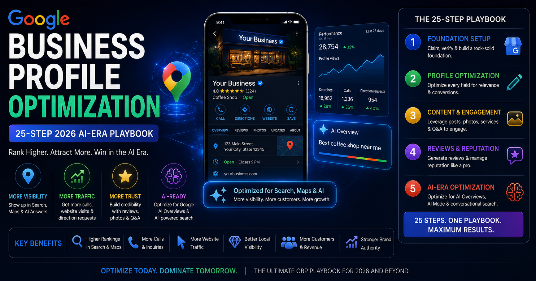 Google Business Profile Optimization: 25-Step 2026 AI-Era Playbook