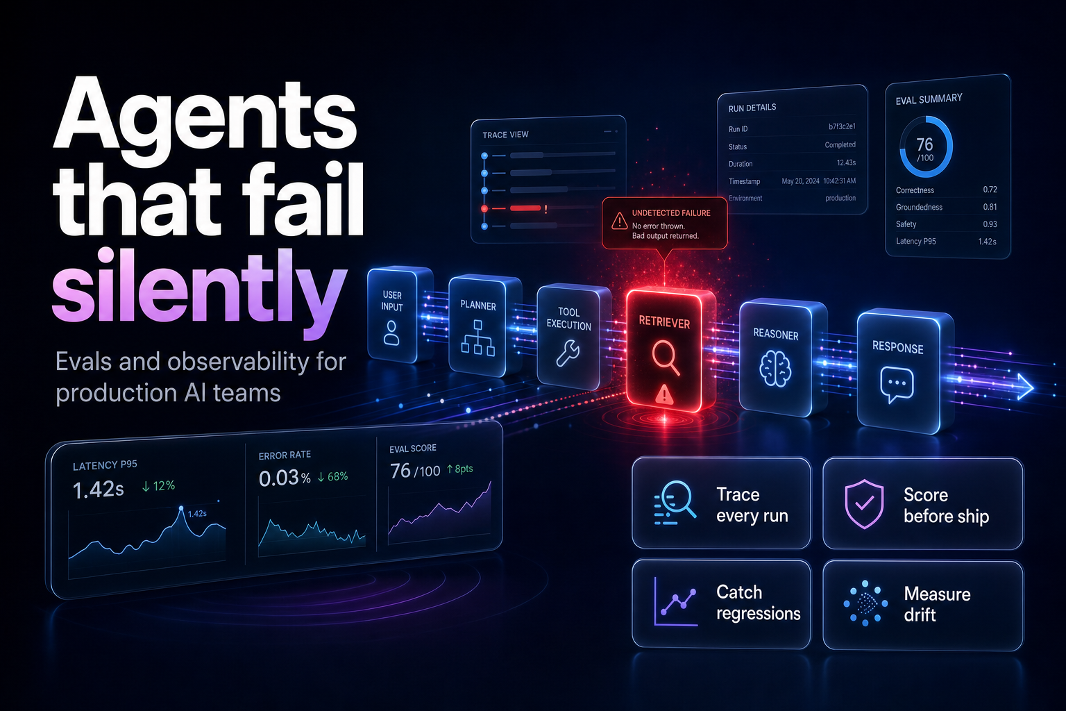 An AI agent pipeline with one step failing undetected while monitoring dashboards stay green
