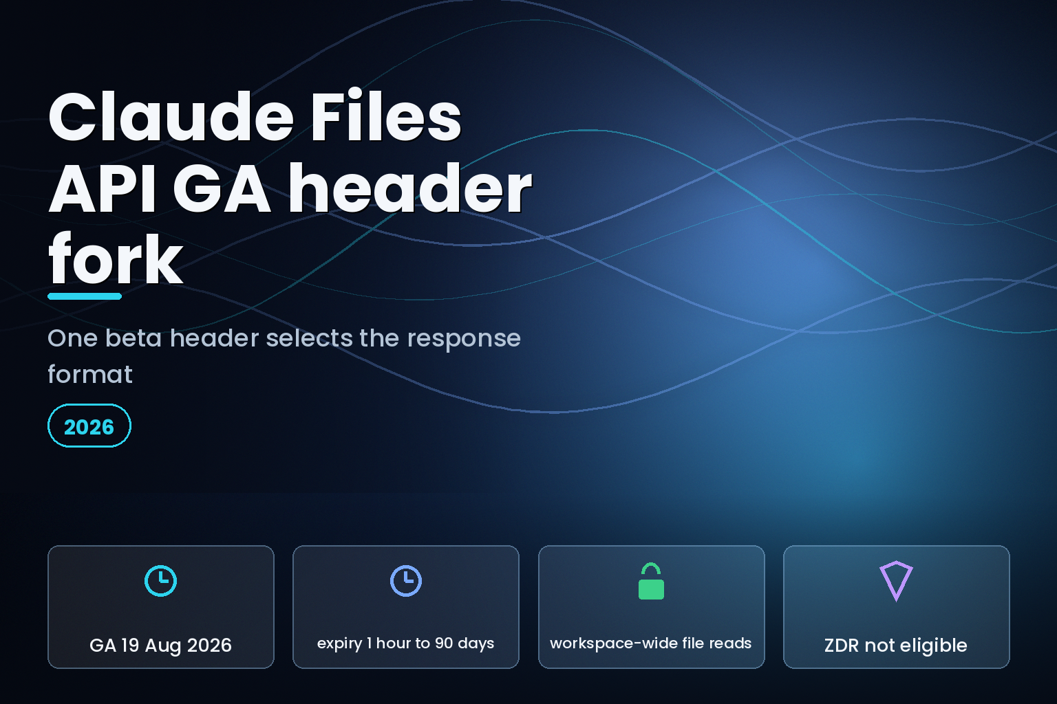 Claude Files API GA and the beta header response format fork, August 2026