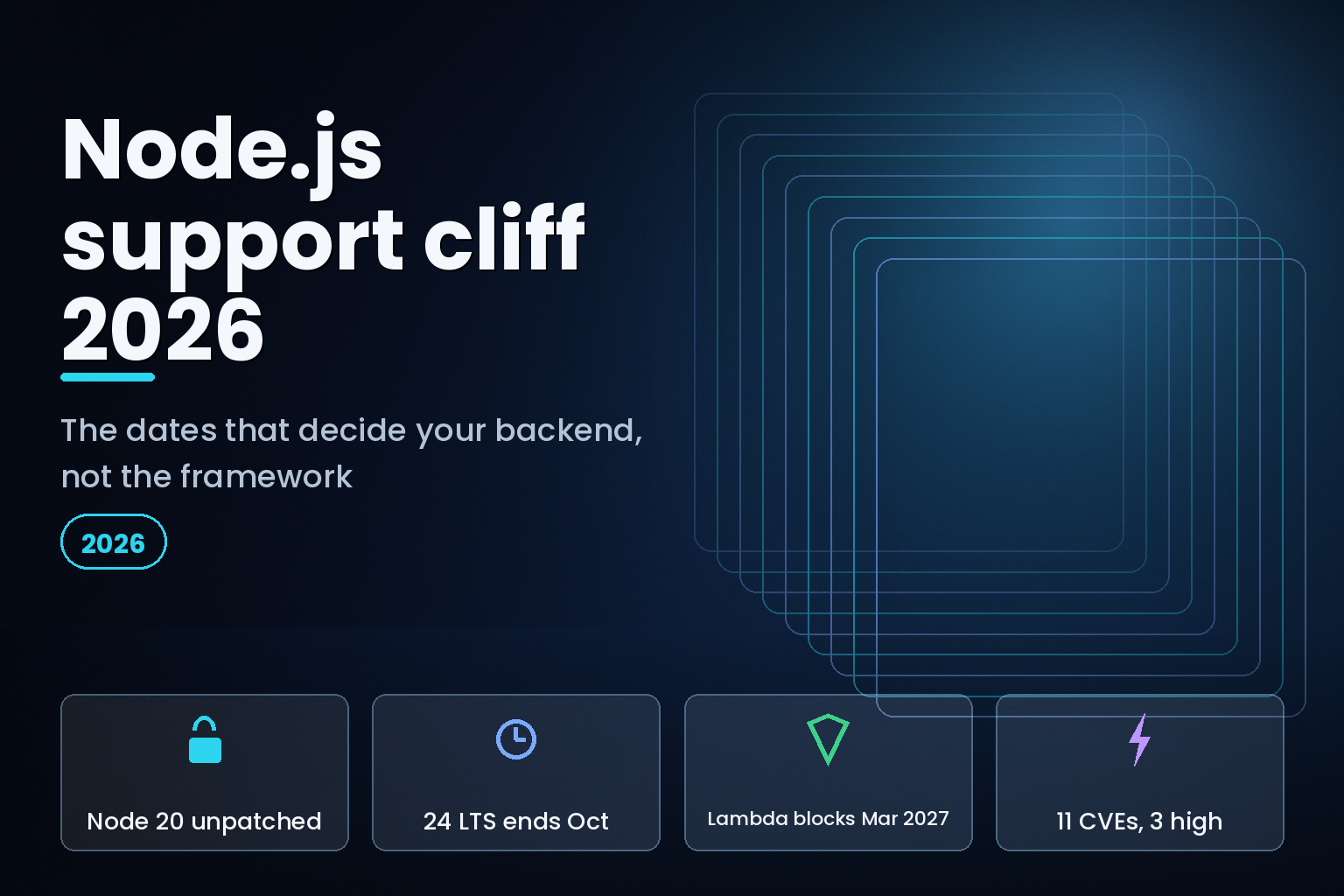 Node.js 2026 release support timeline showing end-of-life and LTS cutover dates