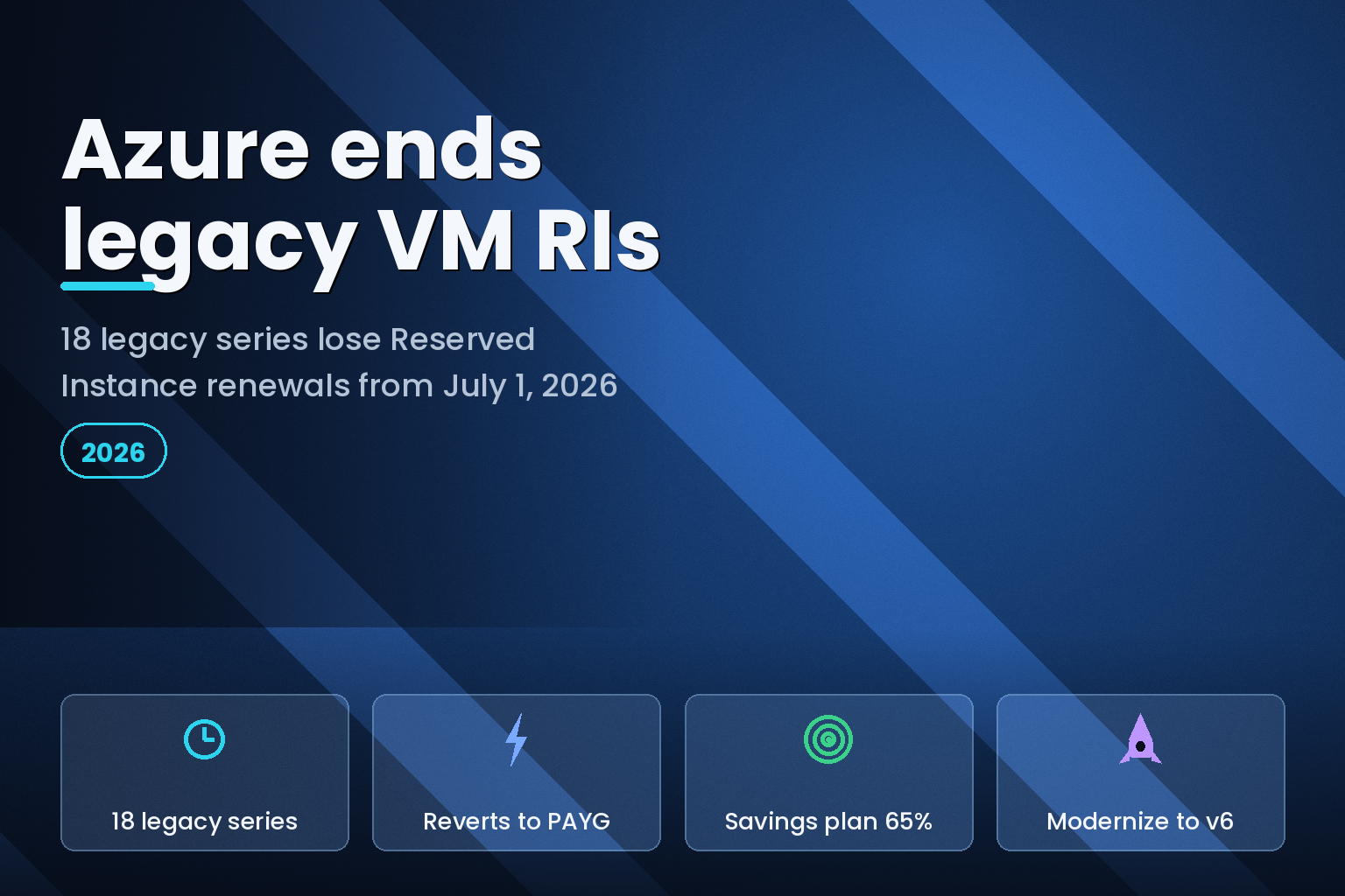 Timeline of Azure Reserved VM Instance retirement for 18 legacy VM series in 2026