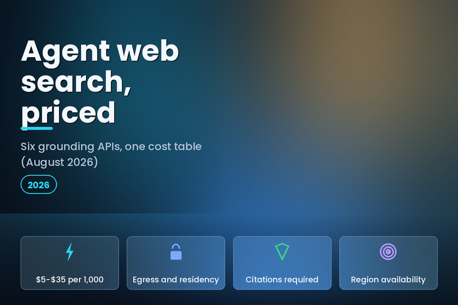 Cost comparison of six agent web search grounding APIs in 2026
