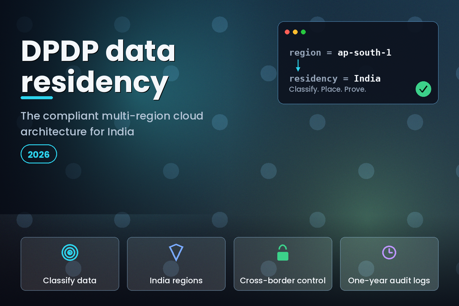 Cloud architecture graphic with an India region code window and data classification icons