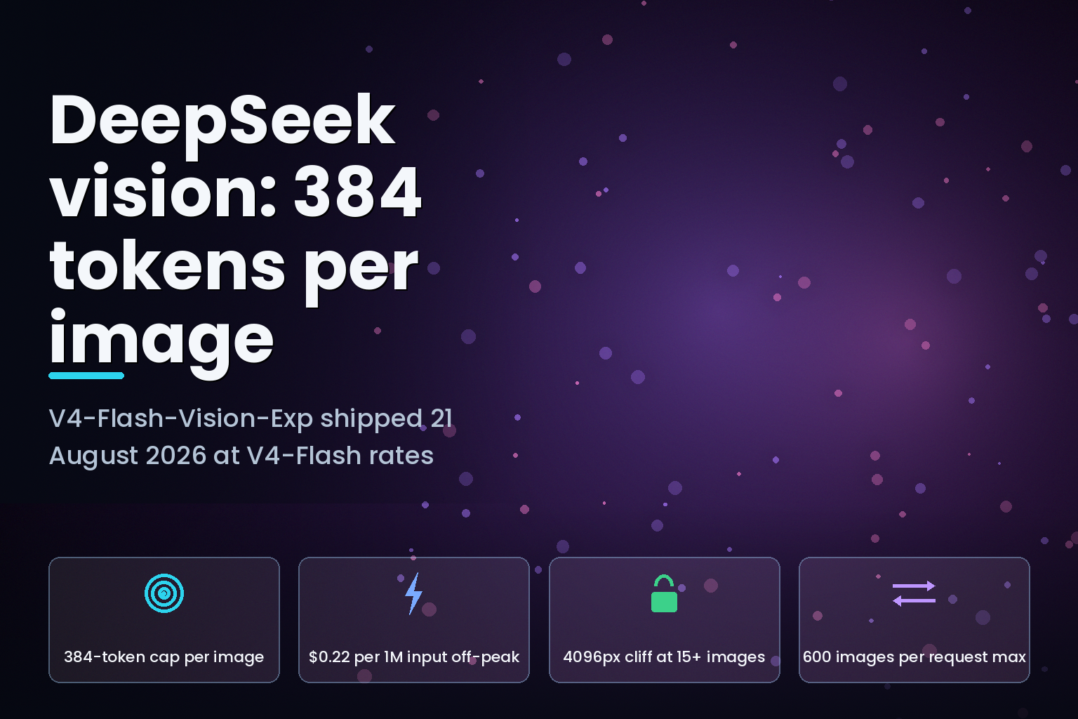 DeepSeek V4-Flash-Vision-Exp image token billing and peak pricing windows, August 2026