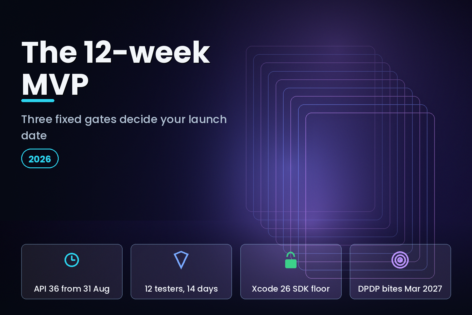 MVP 12-week release timeline with Google Play, Apple SDK and DPDP deadline gates