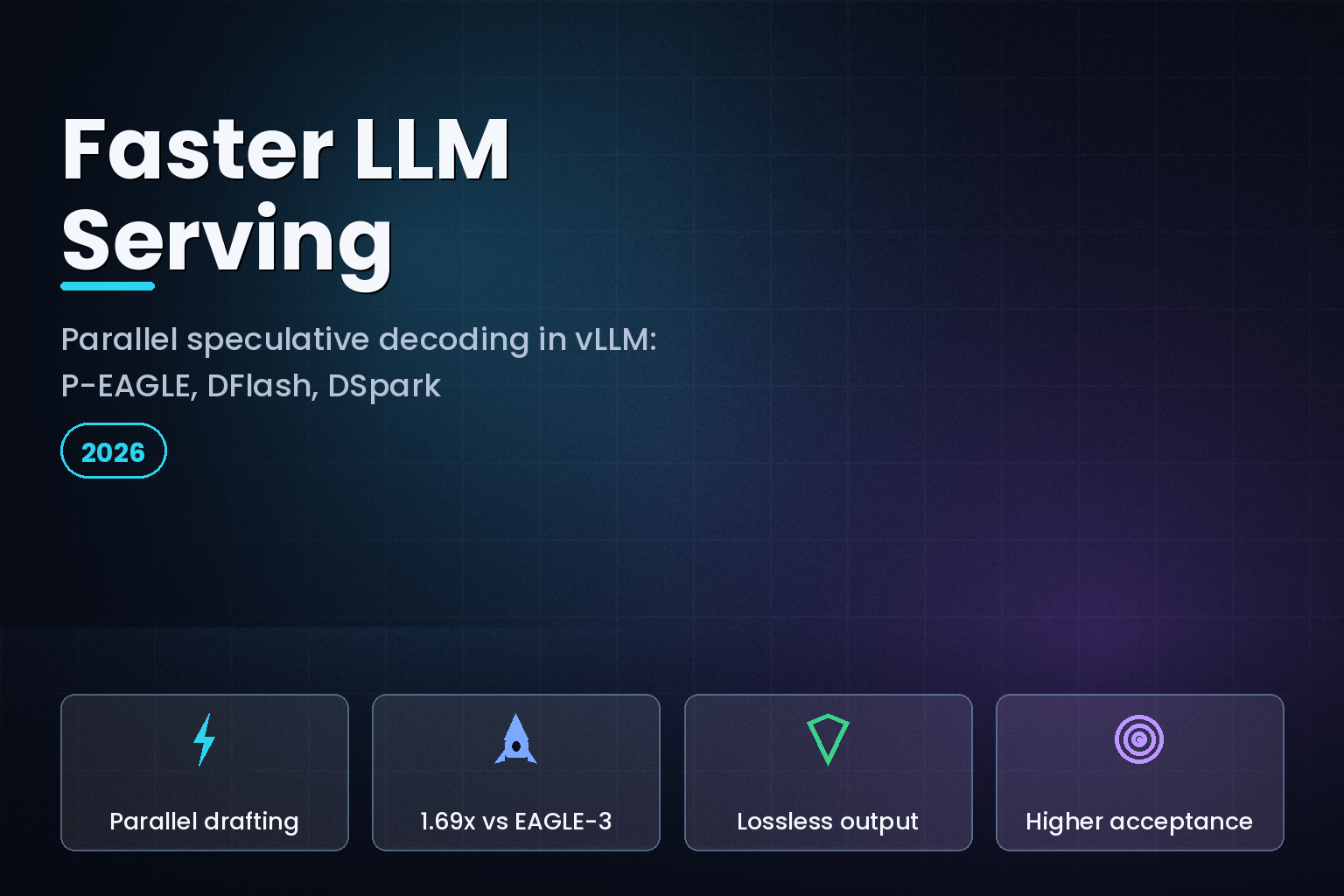vLLM parallel speculative decoding: P-EAGLE, DFlash, DSpark hero