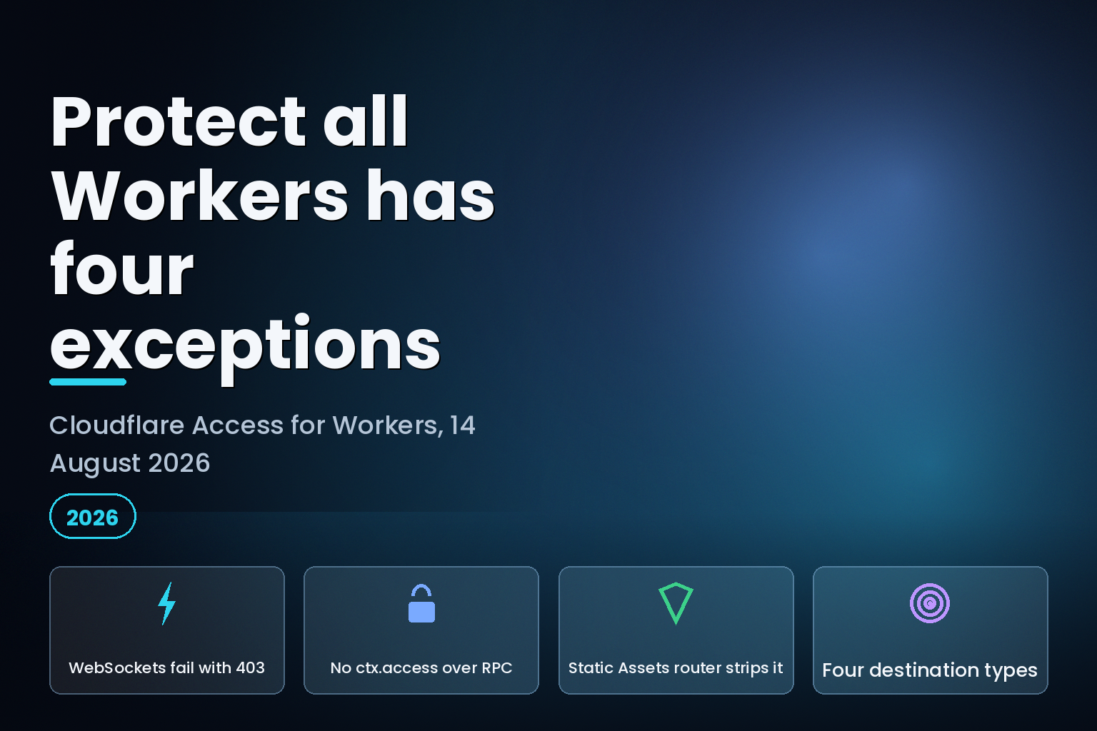 Cloudflare Protect all Workers Access limitations, WebSocket 403 and ctx.access gaps, August 2026