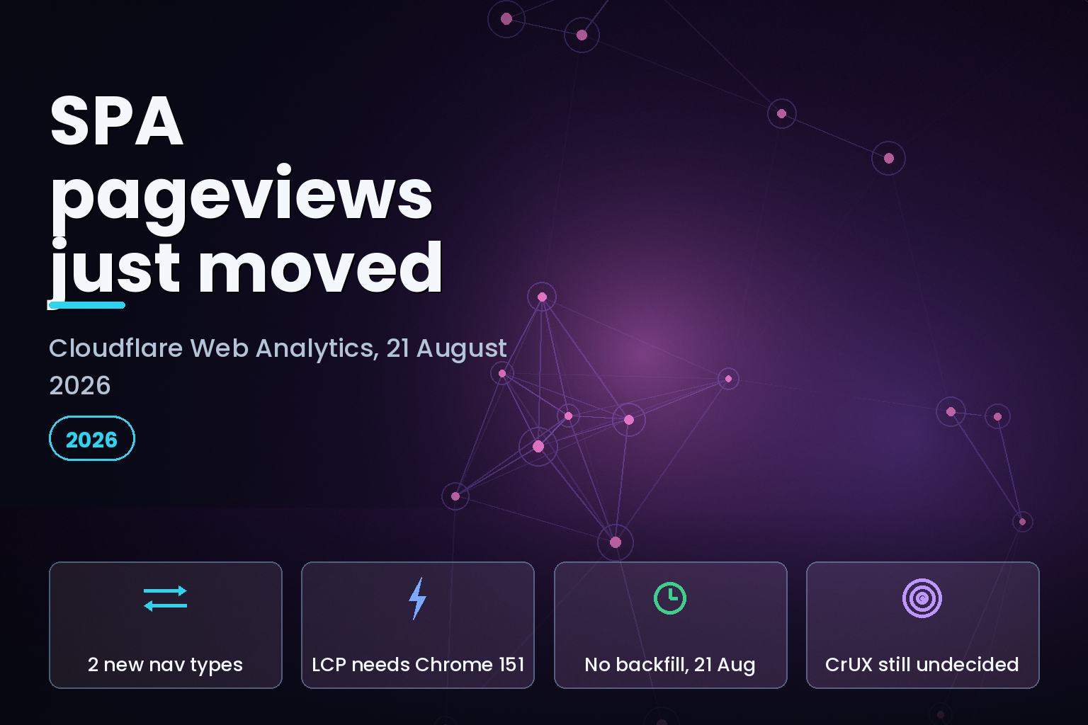 Cloudflare Web Analytics SPA soft navigation change, 21 August 2026