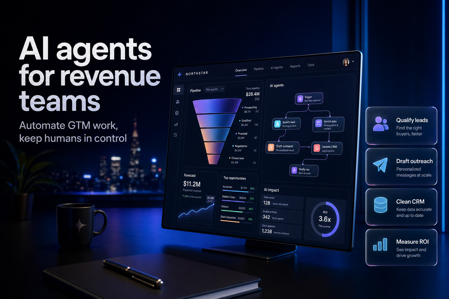 Command dashboard showing sales pipeline funnels and automation workflow nodes